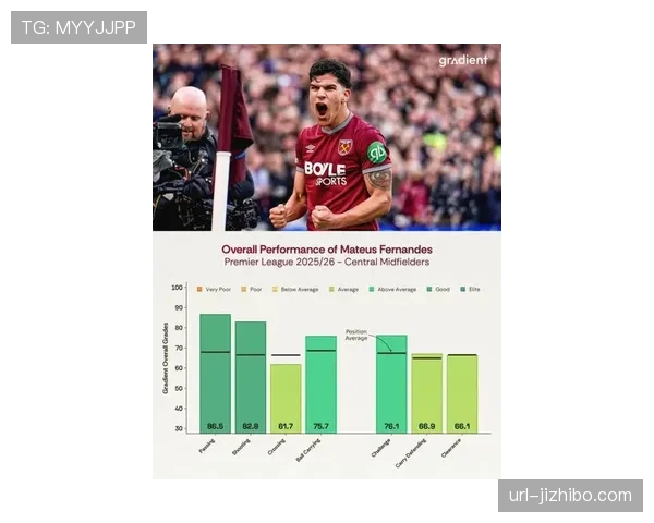 深度挖掘：2026年2月英超中卫角色演变与整体攻防趋势关联